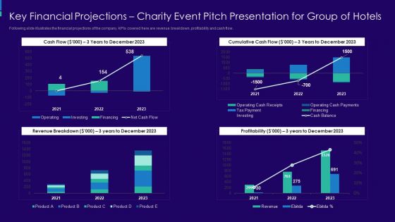 Charity Event Pitch Presentation For Group Of Hotels Key Presentation For Group Of Hotels Summary PDF