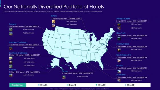 Charity Event Pitch Presentation For Group Of Hotels Our Nationally Diversified Formats PDF Charity Event Pitch Presentation For Group Of Hotels Our Nationally Diversified Formats PDF