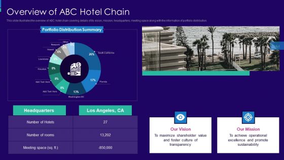 Charity Event Pitch Presentation For Group Of Hotels Overview Of ABC Hotel Chain Designs PDF
