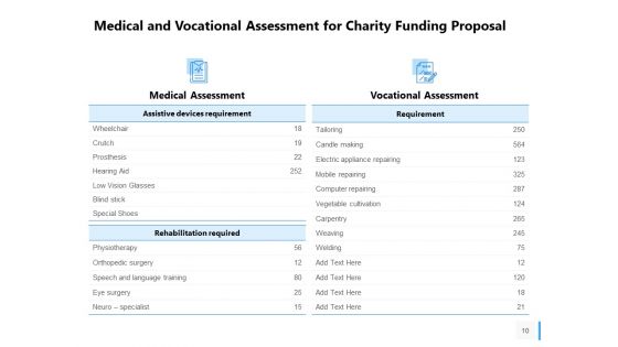 Charity Funding Proposal Ppt PowerPoint Presentation Complete Deck With Slides