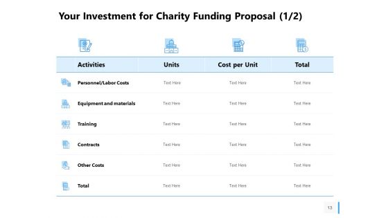 Charity Funding Proposal Ppt PowerPoint Presentation Complete Deck With Slides