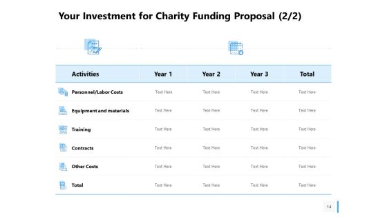 Charity Funding Proposal Ppt PowerPoint Presentation Complete Deck With Slides