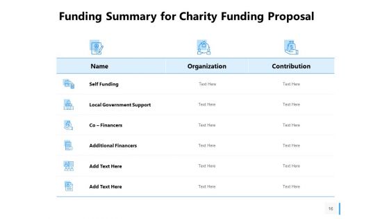 Charity Funding Proposal Ppt PowerPoint Presentation Complete Deck With Slides