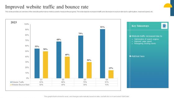Charity Fundraising Marketing Plan Improved Website Traffic And Bounce Rate Graphics PDF