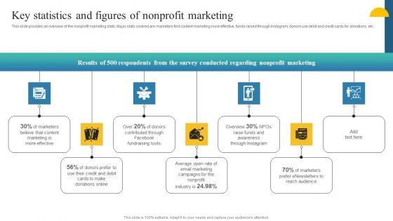 Charity Fundraising Marketing Plan Key Statistics And Figures Of Nonprofit Marketing Mockup PDF