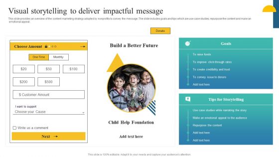 Charity Fundraising Marketing Plan Visual Storytelling To Deliver Impactful Message Icons PDF