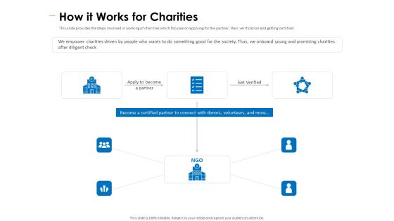Charity Pitch Deck Ppt PowerPoint Presentation Complete Deck With Slides
