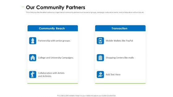Charity Pitch Deck Ppt PowerPoint Presentation Complete Deck With Slides