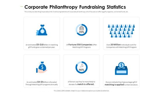 Charity Pitch Deck Ppt PowerPoint Presentation Complete Deck With Slides