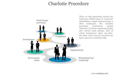 Charlotte Procedure Ppt PowerPoint Presentation Inspiration Charlotte Procedure Ppt PowerPoint Presentation Inspiration
