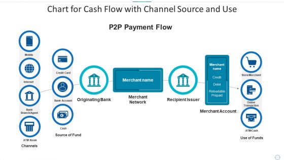 Chart For Cash Flow With Channel Source And Use Rules PDF