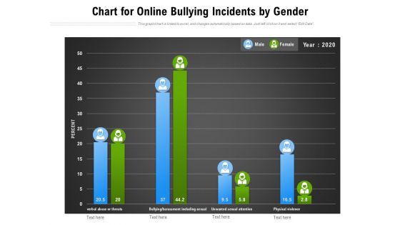 Chart For Online Bullying Incidents By Gender Ppt PowerPoint Presentation Summary Layout PDF