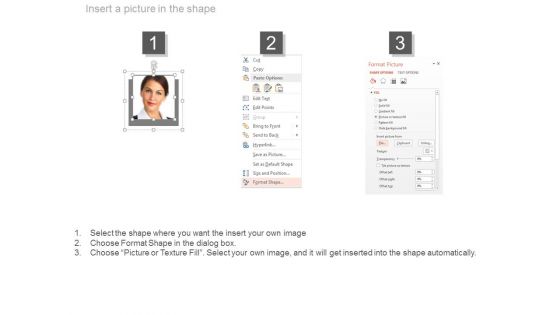 Chart For Technical Support Services Powerpoint Template