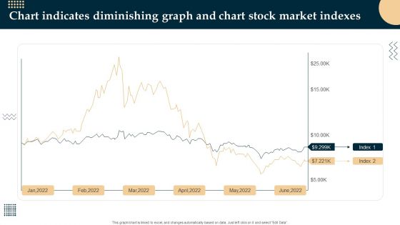 Chart Indicates Diminishing Graph And Chart Stock Market Indexes Themes PDF
