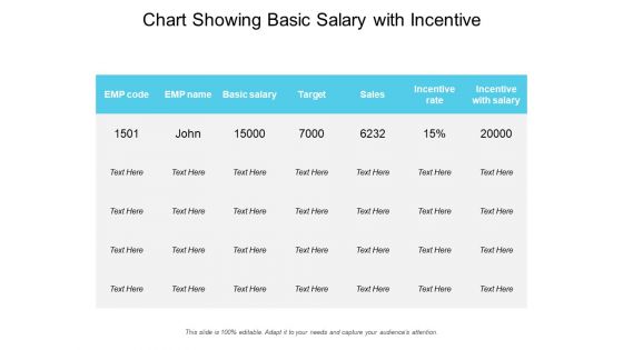 Chart Showing Basic Salary With Incentive Ppt PowerPoint Presentation Portfolio Good PDF