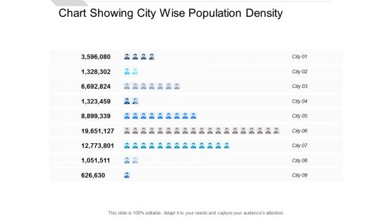 Chart Showing City Wise Population Density Ppt PowerPoint Presentation Infographic Template Slides