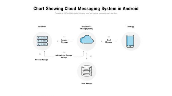 Chart Showing Cloud Messaging System In Android Ppt PowerPoint Presentation File Inspiration Chart Showing Cloud Messaging System In Android Ppt PowerPoint Presentation File Inspiration