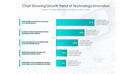 Chart Showing Growth Trend Of Technology Innovation Ppt PowerPoint Presentation File Slideshow PDF