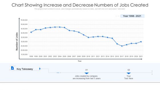 Chart Showing Increase And Decrease Numbers Of Jobs Created Ppt Visual Aids Model PDF