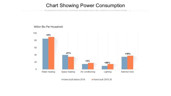 Chart Showing Power Consumption Ppt PowerPoint Presentation Gallery Template PDF