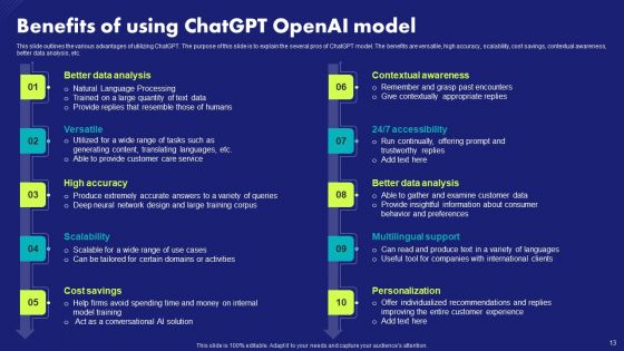 Chat Generative Pre Trained Transformer Ppt PowerPoint Presentation Complete Deck With Slides