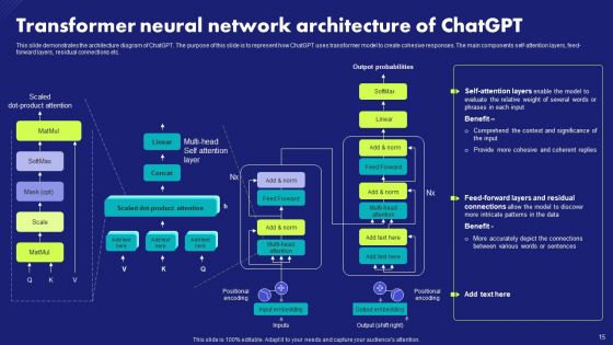 Chat Generative Pre Trained Transformer Ppt PowerPoint Presentation Complete Deck With Slides