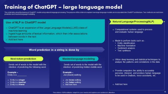 Chat Generative Pre Trained Transformer Ppt PowerPoint Presentation Complete Deck With Slides