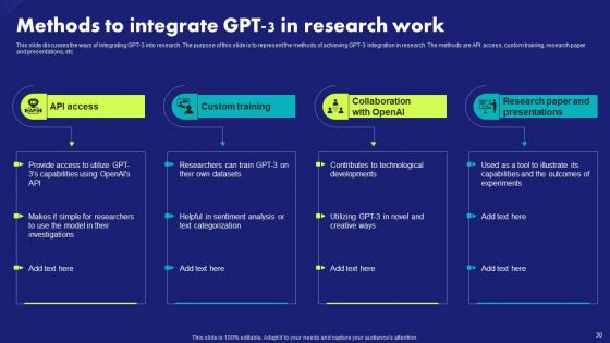 Chat Generative Pre Trained Transformer Ppt PowerPoint Presentation Complete Deck With Slides