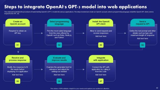 Chat Generative Pre Trained Transformer Ppt PowerPoint Presentation Complete Deck With Slides