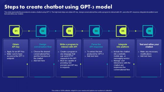 Chat Generative Pre Trained Transformer Ppt PowerPoint Presentation Complete Deck With Slides