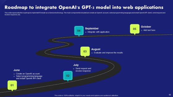 Chat Generative Pre Trained Transformer Ppt PowerPoint Presentation Complete Deck With Slides