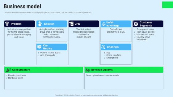 Chat Messenger Investor Funding Elevator Pitch Deck Business Model Demonstration PDF Chat Messenger Investor Funding Elevator Pitch Deck Business Model Demonstration PDF