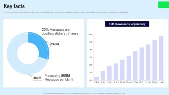 Chat Messenger Investor Funding Elevator Pitch Deck Key Facts Clipart PDF Chat Messenger Investor Funding Elevator Pitch Deck Key Facts Clipart PDF