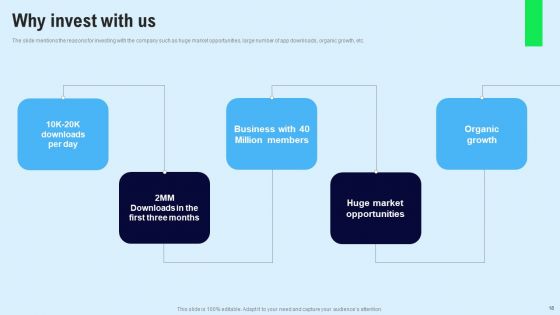 Chat Messenger Investor Funding Elevator Pitch Deck Ppt PowerPoint Presentation Complete Deck With Slides