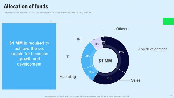 Chat Messenger Investor Funding Elevator Pitch Deck Ppt PowerPoint Presentation Complete Deck With Slides