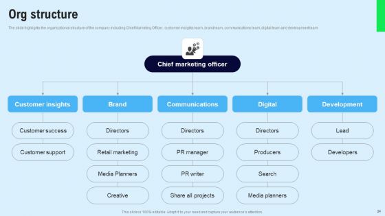 Chat Messenger Investor Funding Elevator Pitch Deck Ppt PowerPoint Presentation Complete Deck With Slides