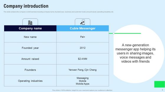 Chat Messenger Investor Funding Elevator Pitch Deck Ppt PowerPoint Presentation Complete Deck With Slides