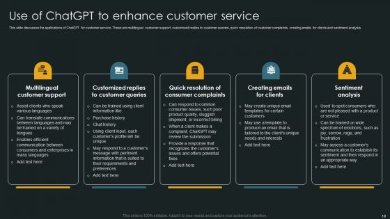 Chatgpt Applications Across Various Industries Ppt PowerPoint Presentation Complete Deck With Slides