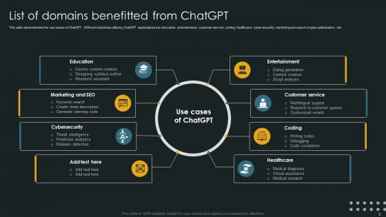 Chatgpt Applications Across Various Industries Ppt PowerPoint Presentation Complete Deck With Slides