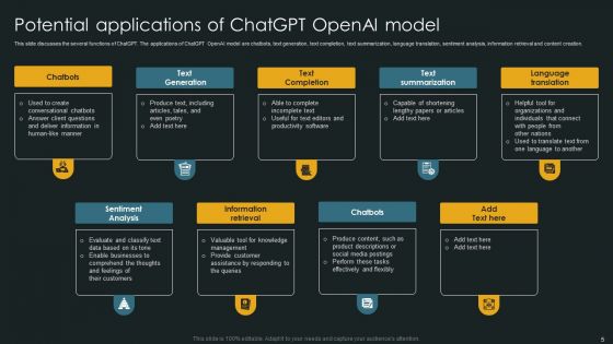 Chatgpt Applications Across Various Industries Ppt PowerPoint Presentation Complete Deck With Slides