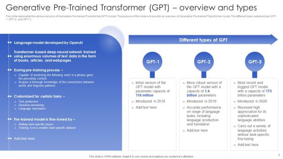 Chatgpt In Web Applications For Enhanced User Interactions Ppt PowerPoint Presentation Complete Deck With Slides