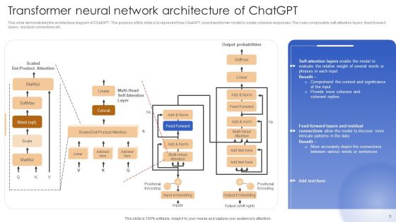 Chatgpt In Web Applications For Enhanced User Interactions Ppt PowerPoint Presentation Complete Deck With Slides