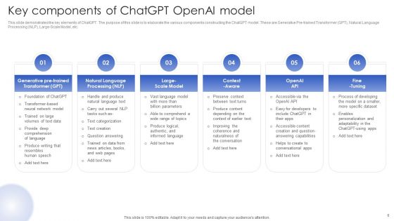 Chatgpt In Web Applications For Enhanced User Interactions Ppt PowerPoint Presentation Complete Deck With Slides