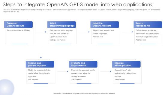 Chatgpt In Web Applications For Enhanced User Interactions Steps To Integrate Openais GPT 3 Model Into Web Applications Mockup PDF