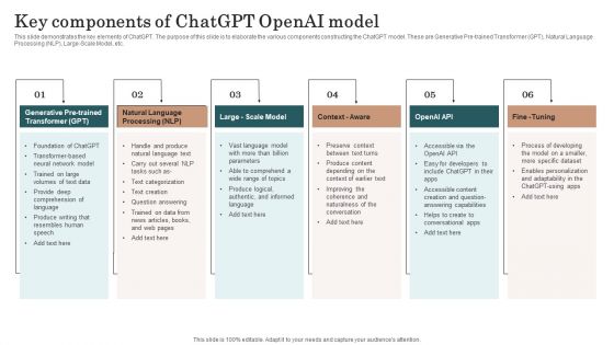 Chatgpt Incorporation Into Web Apps Key Components Of Chatgpt Openai Model Summary PDF Chatgpt Incorporation Into Web Apps Key Components Of Chatgpt Openai Model Summary PDF