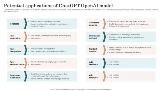 Chatgpt Incorporation Into Web Apps Potential Applications Of Chatgpt Openai Model Diagrams PDF