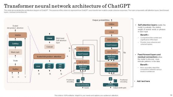 Chatgpt Incorporation Into Web Apps Ppt PowerPoint Presentation Complete Deck With Slides