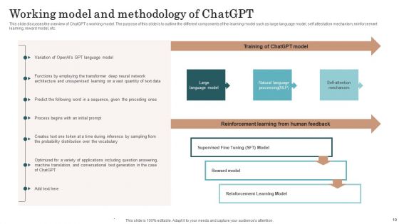 Chatgpt Incorporation Into Web Apps Ppt PowerPoint Presentation Complete Deck With Slides