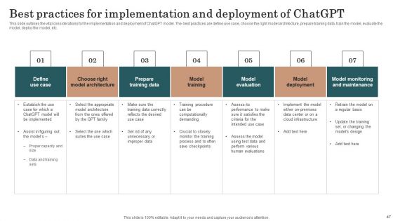 Chatgpt Incorporation Into Web Apps Ppt PowerPoint Presentation Complete Deck With Slides