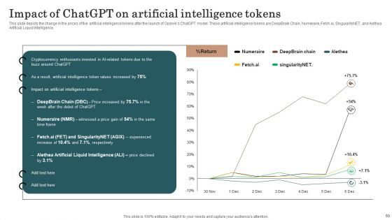 Chatgpt Incorporation Into Web Apps Ppt PowerPoint Presentation Complete Deck With Slides